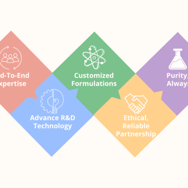 Beige-Purple-Colorful-Geometric-Marketing-Strategies-Chart